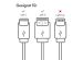 iMoshion Braided USB-C-zu-USB Kabel für das OnePlus Nord 2 - 1 Meter - Schwarz