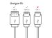 iMoshion ﻿Lightning- auf USB-Kabel – nicht MFi-zertifiziert  – Geflochtenes Gewebe  – 1 m – Weiß